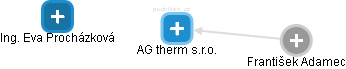 AG therm s.r.o. - obrázek vizuálního zobrazení vztahů obchodního rejstříku