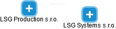 LSG Systems s.r.o. - obrázek vizuálního zobrazení vztahů obchodního rejstříku