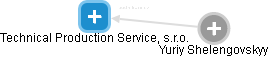 Technical Production Service, s.r.o. - obrázek vizuálního zobrazení vztahů obchodního rejstříku