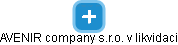 AVENIR company s.r.o. v likvidaci - obrázek vizuálního zobrazení vztahů obchodního rejstříku