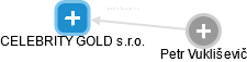 CELEBRITY GOLD s.r.o. - obrázek vizuálního zobrazení vztahů obchodního rejstříku