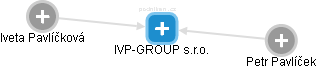 IVP-GROUP s.r.o. - obrázek vizuálního zobrazení vztahů obchodního rejstříku