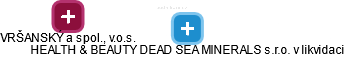 HEALTH & BEAUTY DEAD SEA MINERALS s.r.o. v likvidaci - obrázek vizuálního zobrazení vztahů obchodního rejstříku