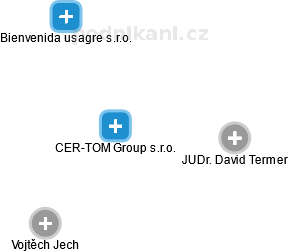 CER-TOM Group s.r.o. - obrázek vizuálního zobrazení vztahů obchodního rejstříku