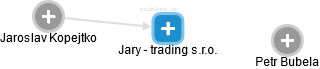 Jary - trading s.r.o. - obrázek vizuálního zobrazení vztahů obchodního rejstříku