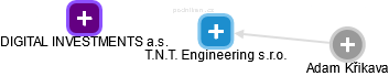 T.N.T. Engineering s.r.o. - obrázek vizuálního zobrazení vztahů obchodního rejstříku
