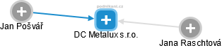 DC Metalux s.r.o. - obrázek vizuálního zobrazení vztahů obchodního rejstříku