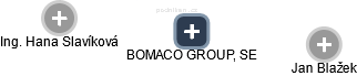 BOMACO GROUP, SE - obrázek vizuálního zobrazení vztahů obchodního rejstříku