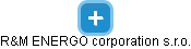 R&M ENERGO corporation s.r.o. - obrázek vizuálního zobrazení vztahů obchodního rejstříku