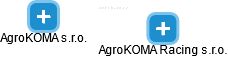 AgroKOMA Racing s.r.o. - obrázek vizuálního zobrazení vztahů obchodního rejstříku