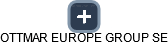 OTTMAR EUROPE GROUP SE - obrázek vizuálního zobrazení vztahů obchodního rejstříku
