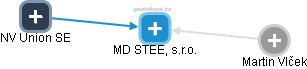 MD STEEL, s.r.o. - obrázek vizuálního zobrazení vztahů obchodního rejstříku