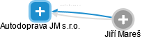 Autodoprava JM s.r.o. - obrázek vizuálního zobrazení vztahů obchodního rejstříku