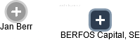 BERFOS Capital, SE - obrázek vizuálního zobrazení vztahů obchodního rejstříku