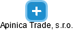 Apinica Trade, s.r.o. - obrázek vizuálního zobrazení vztahů obchodního rejstříku