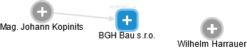 BGH Bau s.r.o. - obrázek vizuálního zobrazení vztahů obchodního rejstříku