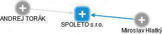 SPOLETO s.r.o. - obrázek vizuálního zobrazení vztahů obchodního rejstříku