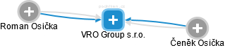 VRO Group s.r.o. - obrázek vizuálního zobrazení vztahů obchodního rejstříku