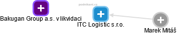 ITC Logistic s.r.o. - obrázek vizuálního zobrazení vztahů obchodního rejstříku