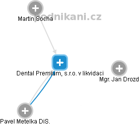 Dental Premium, s.r.o. v likvidaci - obrázek vizuálního zobrazení vztahů obchodního rejstříku