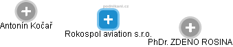 Rokospol aviation s.r.o. - obrázek vizuálního zobrazení vztahů obchodního rejstříku