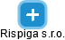 Rispiga s.r.o. - obrázek vizuálního zobrazení vztahů obchodního rejstříku