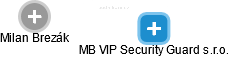 MB VIP Security Guard s.r.o. - obrázek vizuálního zobrazení vztahů obchodního rejstříku