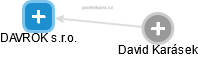 DAVROK s.r.o. - obrázek vizuálního zobrazení vztahů obchodního rejstříku