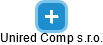 Unired Comp s.r.o. - obrázek vizuálního zobrazení vztahů obchodního rejstříku