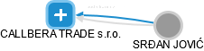 CALLBERA TRADE s.r.o. - obrázek vizuálního zobrazení vztahů obchodního rejstříku