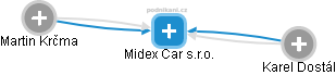 Midex Car s.r.o. - obrázek vizuálního zobrazení vztahů obchodního rejstříku