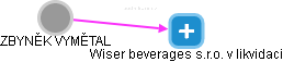 Wiser beverages  s.r.o. v likvidaci - obrázek vizuálního zobrazení vztahů obchodního rejstříku
