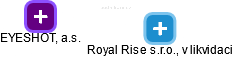 Royal Rise s.r.o., v likvidaci - obrázek vizuálního zobrazení vztahů obchodního rejstříku