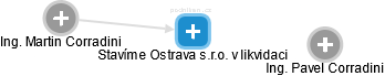 Stavíme Ostrava s.r.o. 