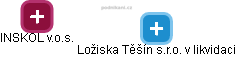 Ložiska Těšín s.r.o. v likvidaci - obrázek vizuálního zobrazení vztahů obchodního rejstříku