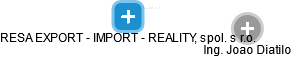 RESA EXPORT - IMPORT - REALITY, spol. s r.o. - obrázek vizuálního zobrazení vztahů obchodního rejstříku