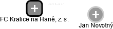 FC Kralice na Hané, z. s. - obrázek vizuálního zobrazení vztahů obchodního rejstříku