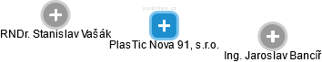 PlasTic Nova 91, s.r.o. - obrázek vizuálního zobrazení vztahů obchodního rejstříku