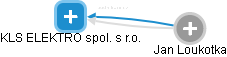 KLS ELEKTRO spol. s r.o. - obrázek vizuálního zobrazení vztahů obchodního rejstříku