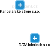 DATA Intertech s.r.o. - obrázek vizuálního zobrazení vztahů obchodního rejstříku