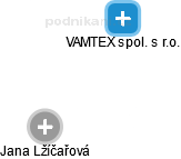 VAMTEX spol. s r.o. - obrázek vizuálního zobrazení vztahů obchodního rejstříku