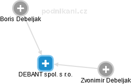 DEBANT spol. s r.o. - obrázek vizuálního zobrazení vztahů obchodního rejstříku