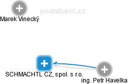 SCHMACHTL CZ, spol. s r.o. - obrázek vizuálního zobrazení vztahů obchodního rejstříku