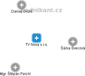 TV Nova s.r.o. - obrázek vizuálního zobrazení vztahů obchodního rejstříku