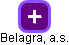 Belagra, a.s. - obrázek vizuálního zobrazení vztahů obchodního rejstříku