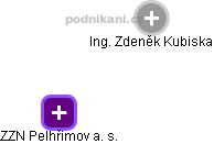 ZZN Pelhřimov a. s. - obrázek vizuálního zobrazení vztahů obchodního rejstříku