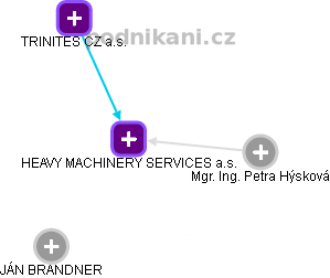 HEAVY MACHINERY SERVICES a.s. - obrázek vizuálního zobrazení vztahů obchodního rejstříku