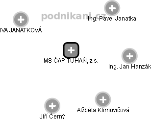 MS ČAP TUHAŇ, z.s. - obrázek vizuálního zobrazení vztahů obchodního rejstříku