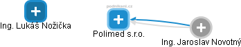 Polimed  s.r.o. - obrázek vizuálního zobrazení vztahů obchodního rejstříku