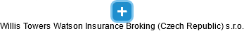 Willis Towers Watson Insurance Broking (Czech Republic) s.r.o. - obrázek vizuálního zobrazení vztahů obchodního rejstříku
